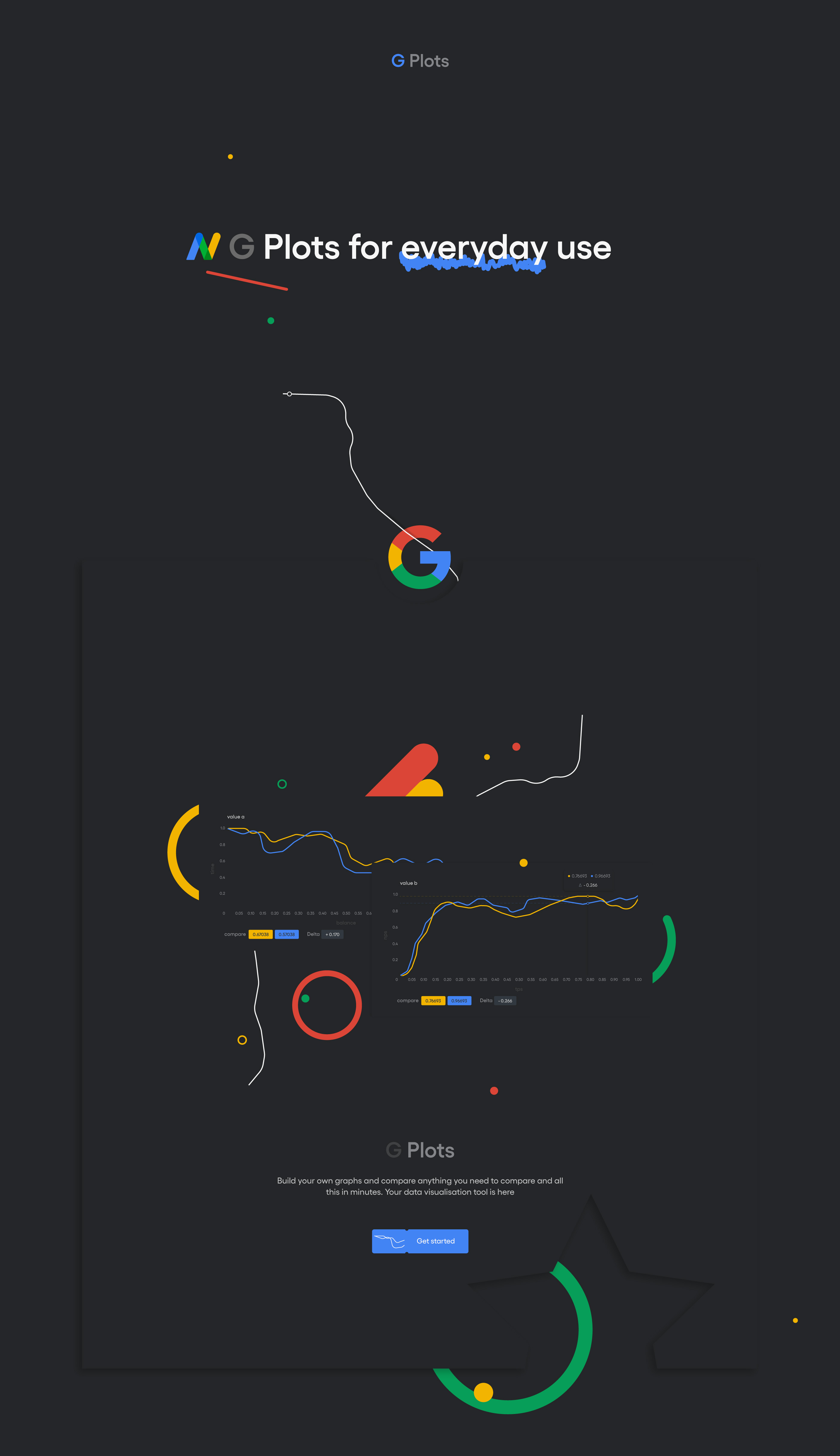 G Plots is a result of taking the system I am working on and transforming it into an imaginary product of Google